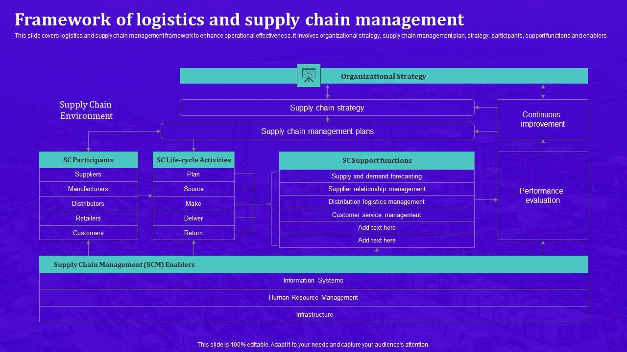 Techniques_For_Effective_Supply_Chain_Management_Framework_Of_Logistics_And_Supply_Chain_Management_Topics_PDF_Slide_1.jpg