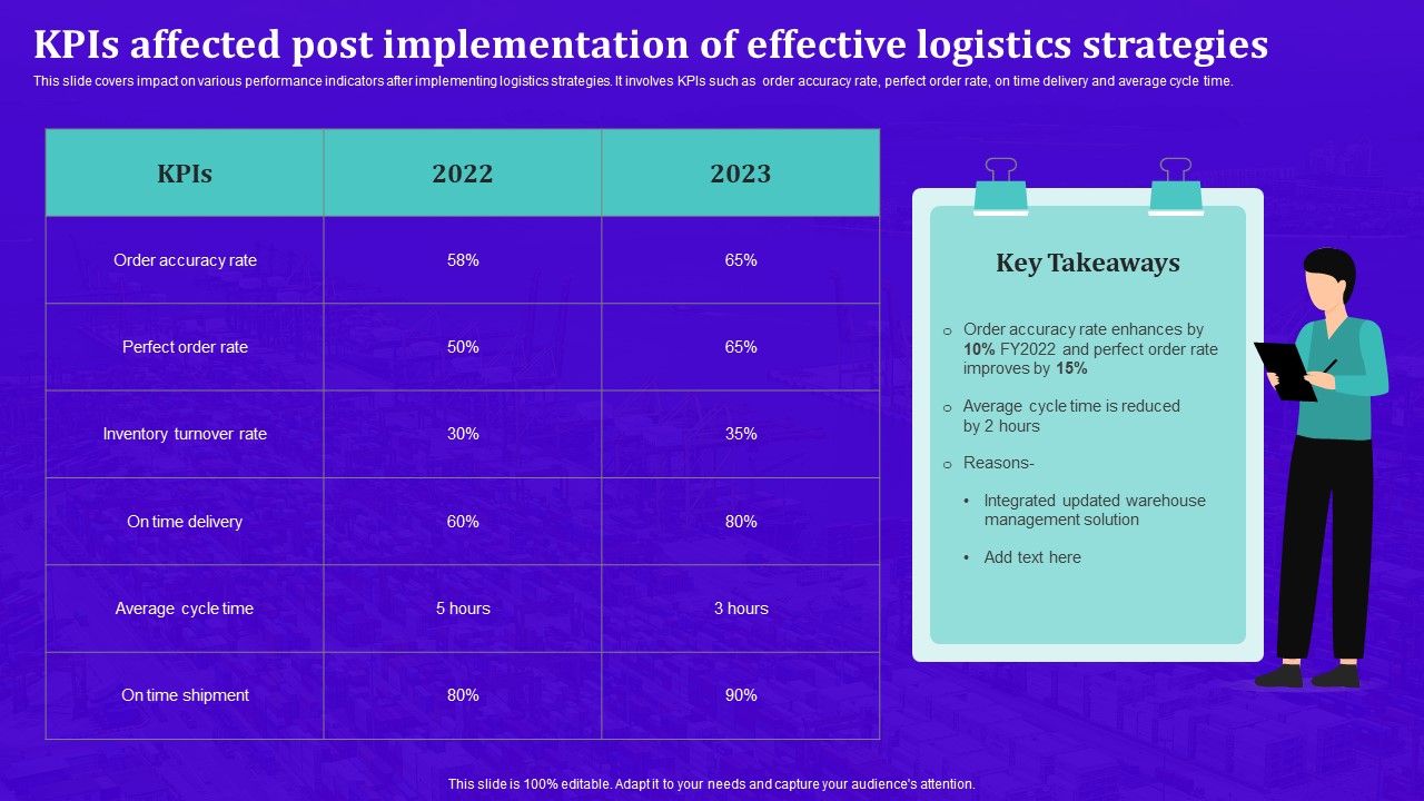Techniques_For_Effective_Supply_Chain_Management_Kpis_Affected_Post_Implementation_Effective_Logistics_Strategies_Designs_PDF_Slide_1.jpg