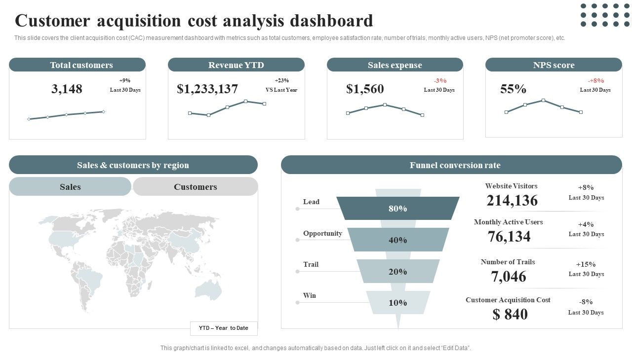 Techniques_For_Enhancing_Buyer_Acquisition_Customer_Acquisition_Cost_Analysis_Dashboard_Designs_PDF_Slide_1.jpg