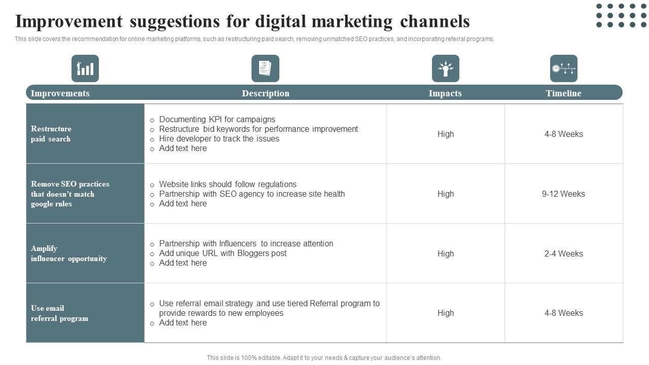 Techniques_For_Enhancing_Buyer_Acquisition_Improvement_Suggestions_For_Digital_Marketing_Channels_Guidelines_PDF_Slide_1.jpg