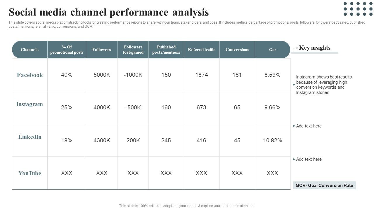 Techniques_For_Enhancing_Buyer_Acquisition_Social_Media_Channel_Performance_Analysis_Inspiration_PDF_Slide_1.jpg