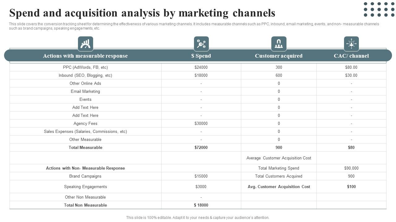 Techniques_For_Enhancing_Buyer_Acquisition_Spend_And_Acquisition_Analysis_By_Marketing_Channels_Elements_PDF_Slide_1.jpg