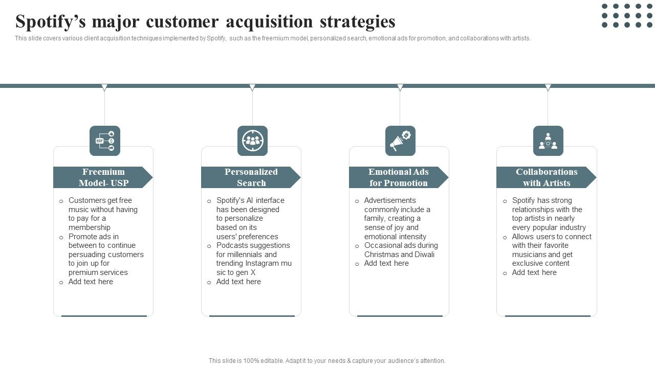 Techniques_For_Enhancing_Buyer_Acquisition_Spotifys_Major_Customer_Acquisition_Strategies_Elements_PDF_Slide_1.jpg