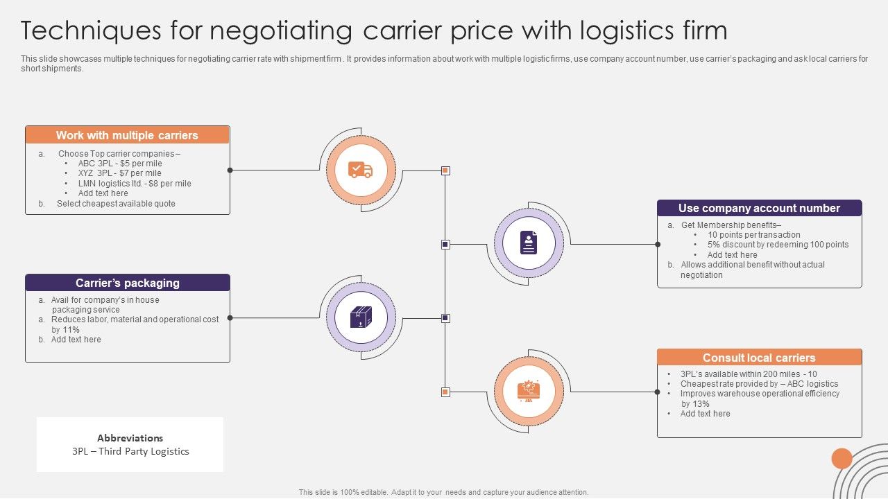 Techniques_For_Negotiating_Carrier_Price_With_Logistics_Firm_Ppt_Inspiration_Example_File_PDF_Slide_1.jpg