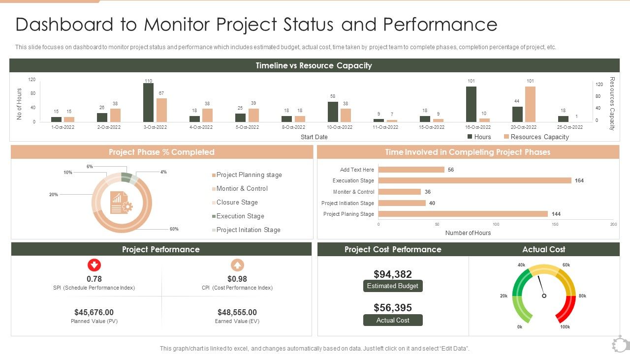 Techniques_For_Timely_Project_Dashboard_To_Monitor_Project_Status_And_Performance_Microsoft_PDF_Slide_1.jpg