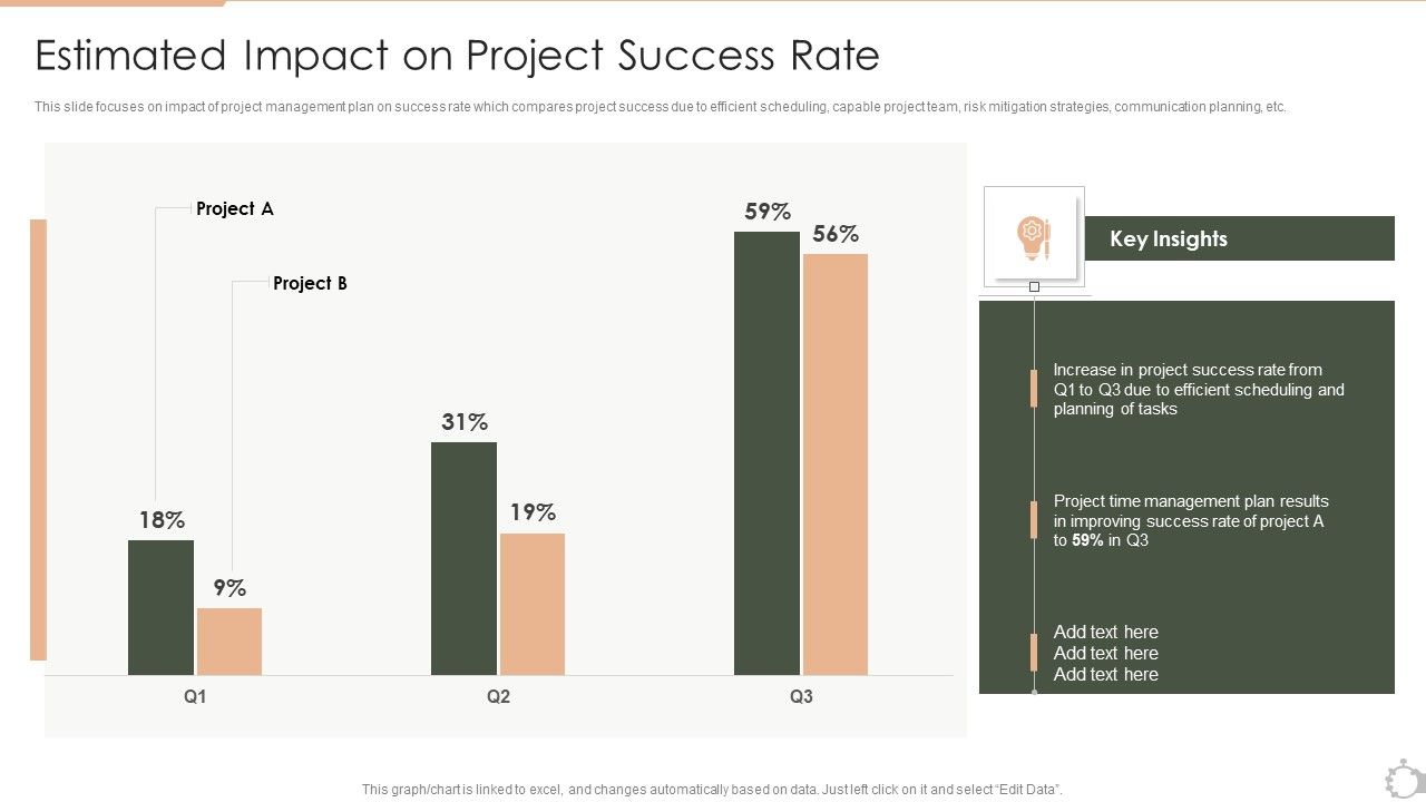 Techniques_For_Timely_Project_Estimated_Impact_On_Project_Success_Rate_Ideas_PDF_Slide_1.jpg