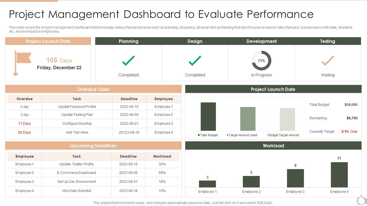 Techniques_For_Timely_Project_Project_Management_Dashboard_To_Evaluate_Performance_Summary_PDF_Slide_1.jpg