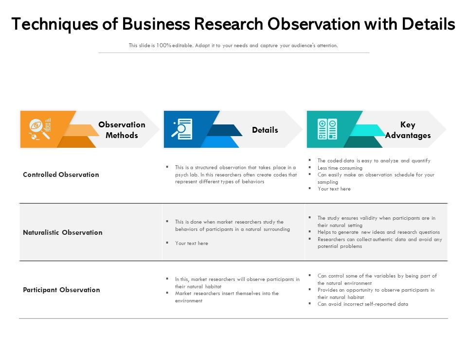 Techniques_Of_Business_Research_Observation_With_Details_Ppt_PowerPoint_Presentation_Gallery_Files_PDF_Slide_1.jpg