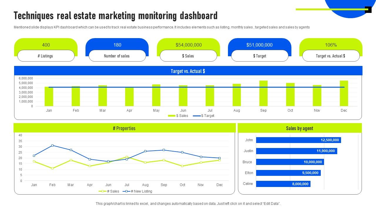 Techniques_Real_Estate_Marketing_Monitoring_Dashboard_Guidelines_PDF_Slide_1.jpg