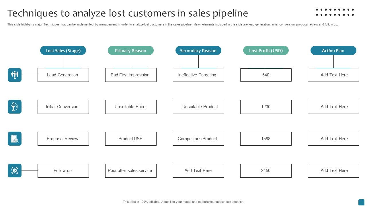 Techniques_To_Analyze_Lost_Customers_In_Sales_Pipeline_Mockup_PDF_Slide_1.jpg