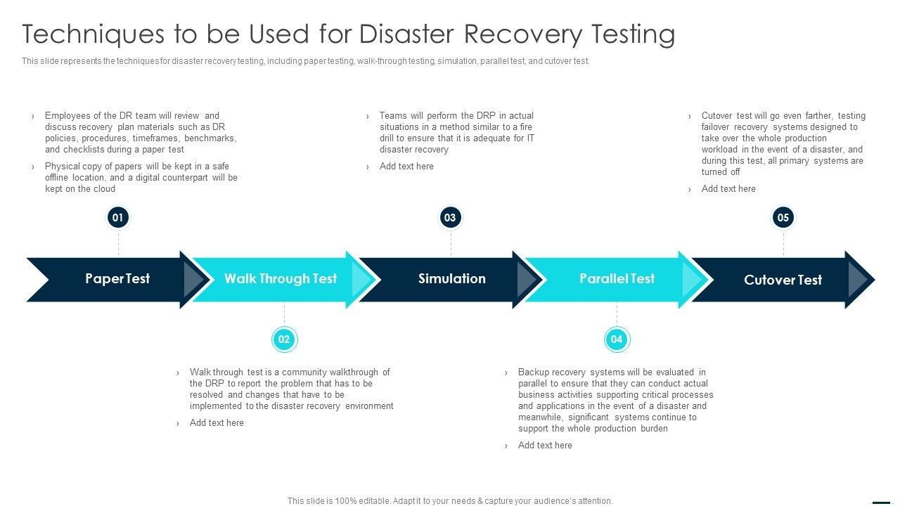 Techniques_To_Be_Used_For_Disaster_Recovery_Testing_Portrait_PDF_Slide_1.jpg