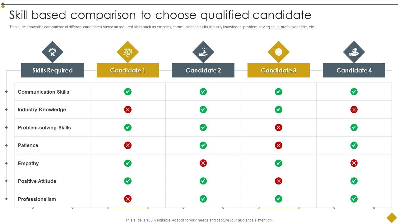Techniques_To_Boost_Selection_Process_Skill_Based_Comparison_To_Choose_Qualified_Candidate_Summary_PDF_Slide_1.jpg