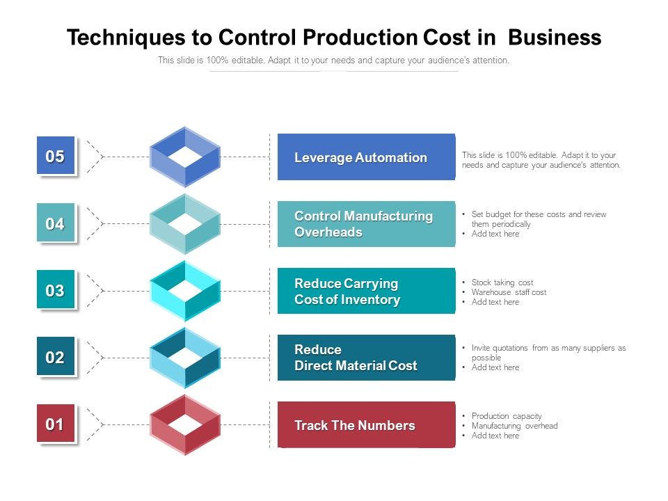 Techniques_To_Control_Production_Cost_In_Business_Ppt_PowerPoint_Presentation_Layouts_Designs_Download_PDF_Slide_1.jpg