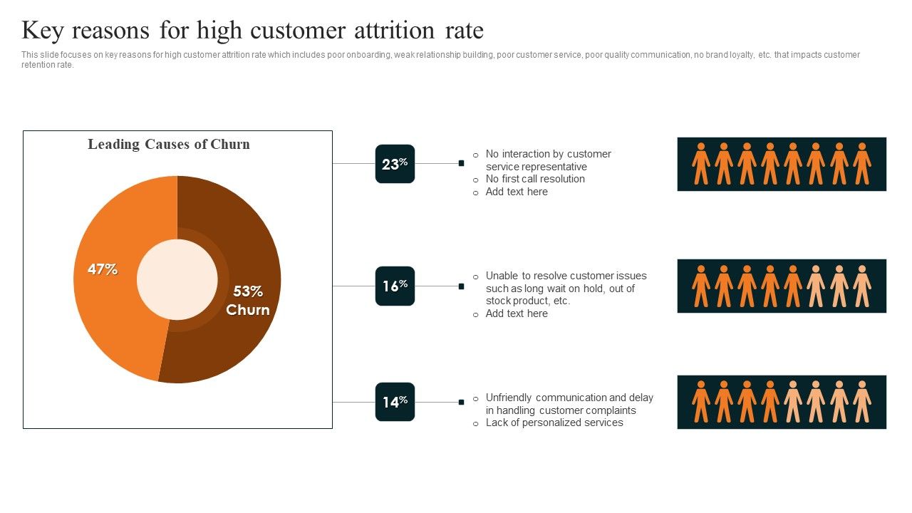 Techniques_To_Decrease_Customer_Key_Reasons_For_High_Customer_Attrition_Rate_Microsoft_PDF_Slide_1.jpg