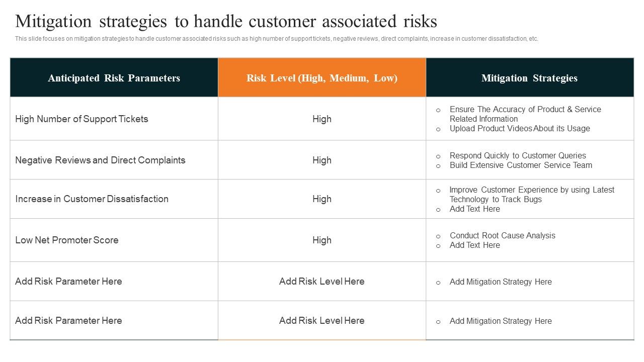 Techniques_To_Decrease_Customer_Mitigation_Strategies_To_Handle_Customer_Associated_Risks_Themes_PDF_Slide_1.jpg