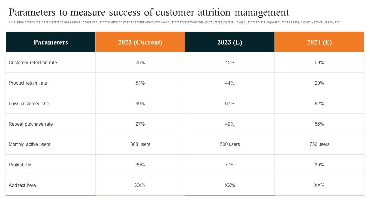 Techniques_To_Decrease_Customer_Parameters_To_Measure_Success_Of_Customer_Attrition_Brochure_PDF_Slide_1.jpg