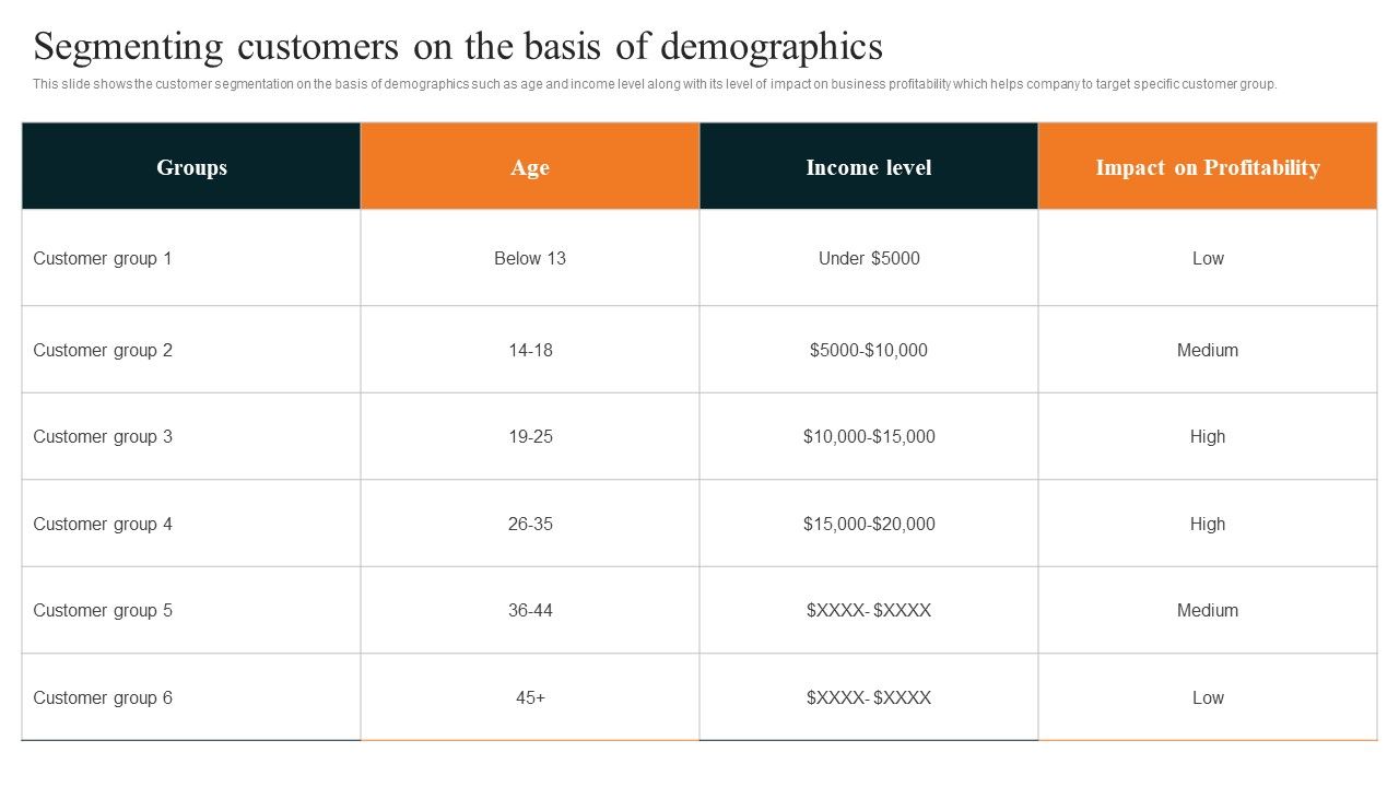 Techniques_To_Decrease_Customer_Segmenting_Customers_On_The_Basis_Of_Demographics_Inspiration_PDF_Slide_1.jpg