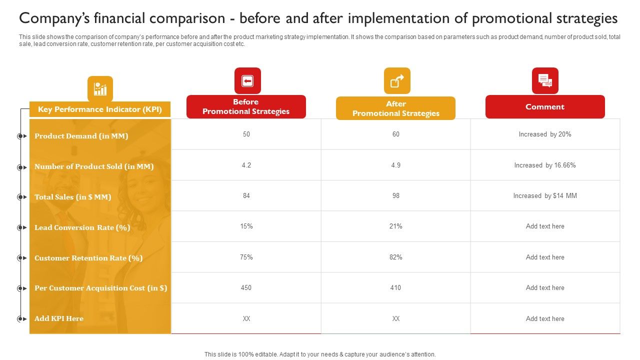 Techniques_To_Enhance_Brand_Awareness_Companys_Financial_Comparison_Before_After_Implementation_Themes_PDF_Slide_1.jpg