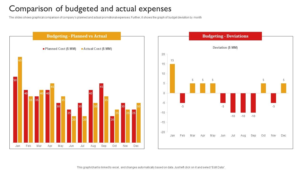 Techniques_To_Enhance_Brand_Awareness_Comparison_Of_Budgeted_And_Actual_Expenses_Sample_PDF_Slide_1.jpg