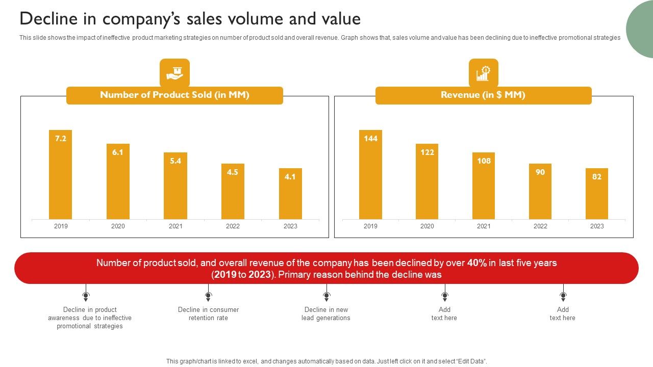 Techniques_To_Enhance_Brand_Awareness_Decline_In_Companys_Sales_Volume_And_Value_Sample_PDF_Slide_1.jpg