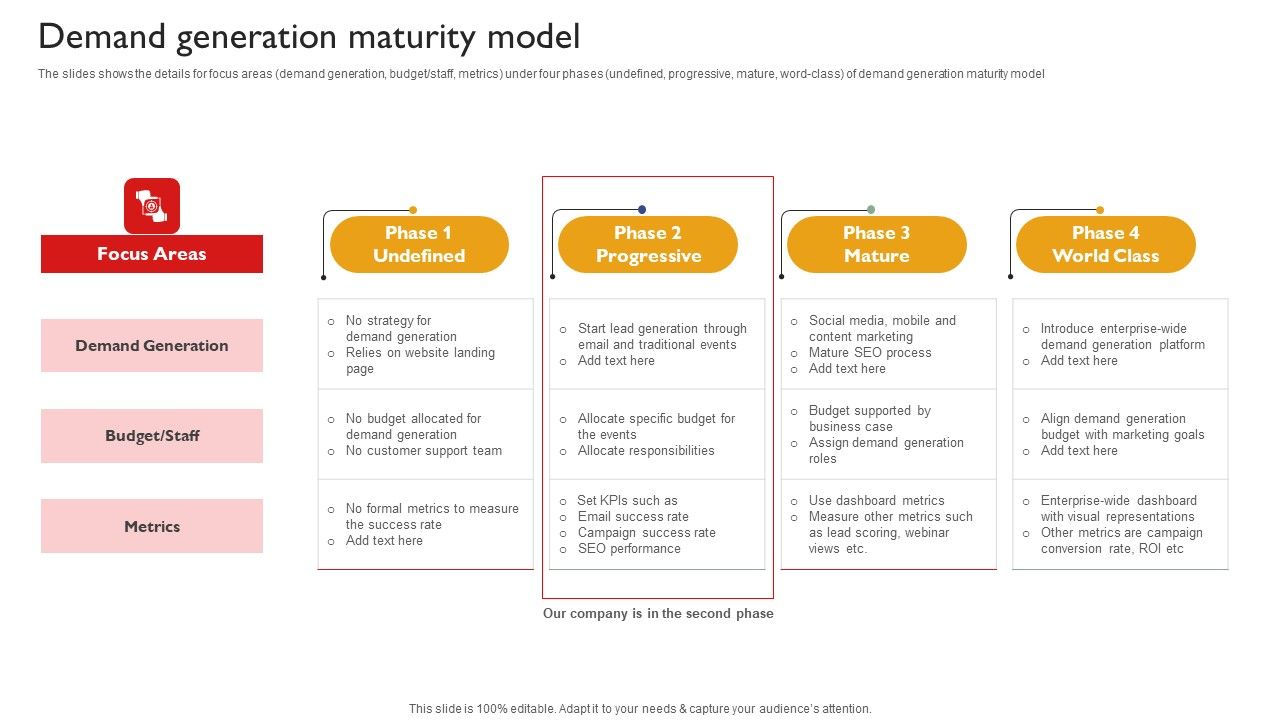 Techniques_To_Enhance_Brand_Awareness_Demand_Generation_Maturity_Model_Infographics_PDF_Slide_1.jpg