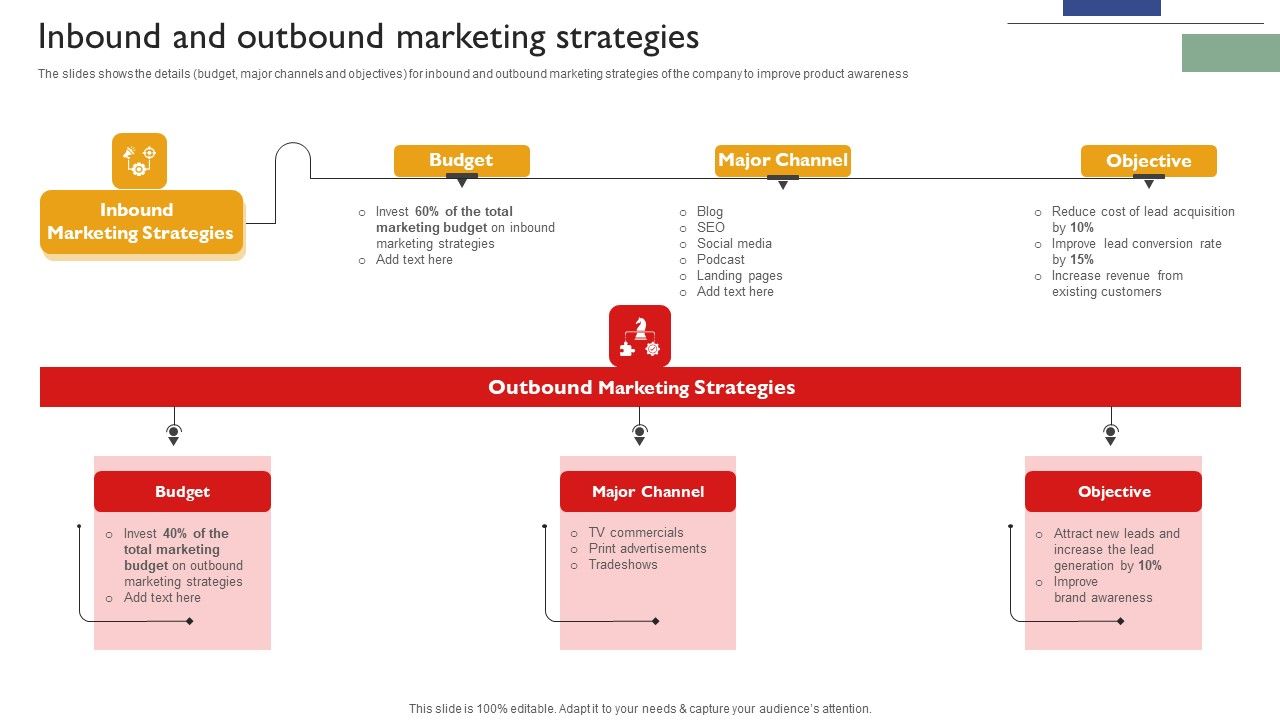 Techniques_To_Enhance_Brand_Awareness_Inbound_And_Outbound_Marketing_Strategies_Portrait_PDF_Slide_1.jpg