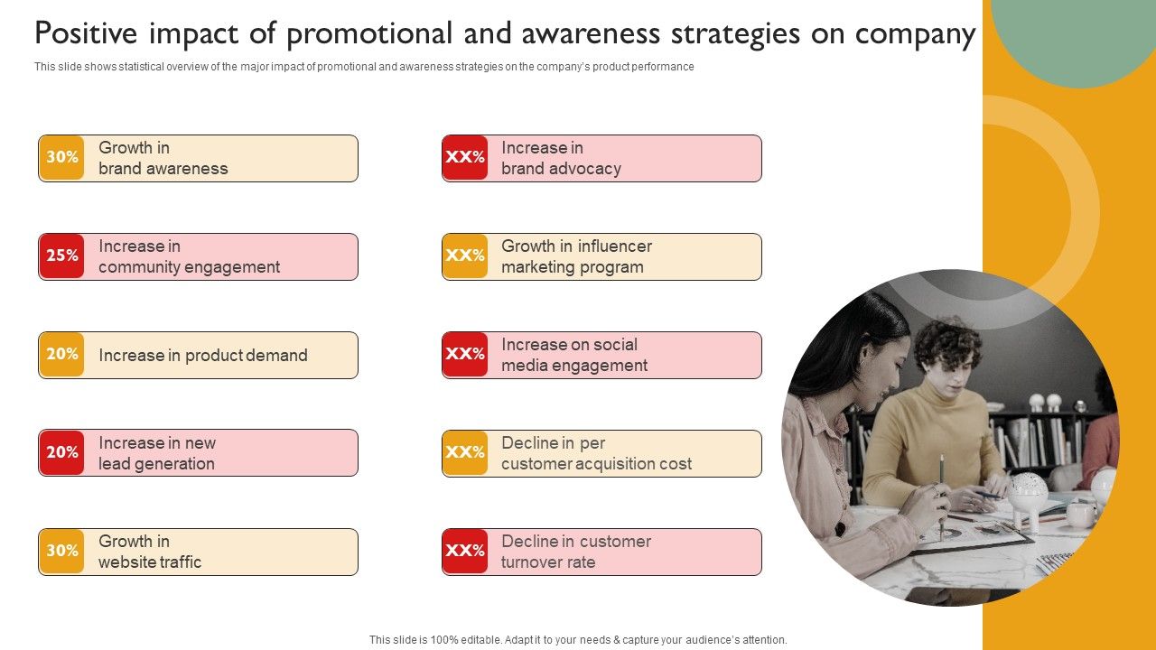 Techniques_To_Enhance_Brand_Awareness_Positive_Impact_Of_Promotional_And_Awareness_Strategies_Formats_PDF_Slide_1.jpg