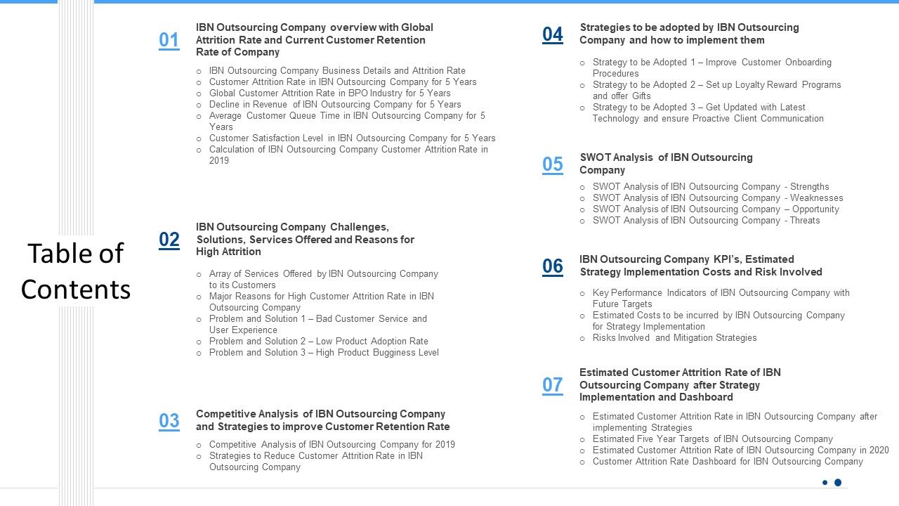 Techniques_To_Enhance_Consumer_Attrition_Rate_In_An_Outsourcing_Table_Of_Contents_Graphics_PDF_Slide_1.jpg
