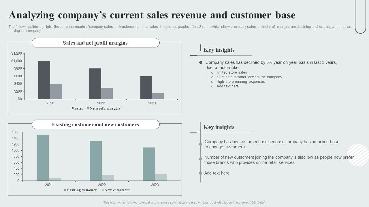 Techniques_To_Enhance_Customer_Engagement_Via_Digital_Platforms_Analyzing_Companys_Current_Sales_Revenue_And_Customer_Base_Themes_PDF_Slide_1.jpg