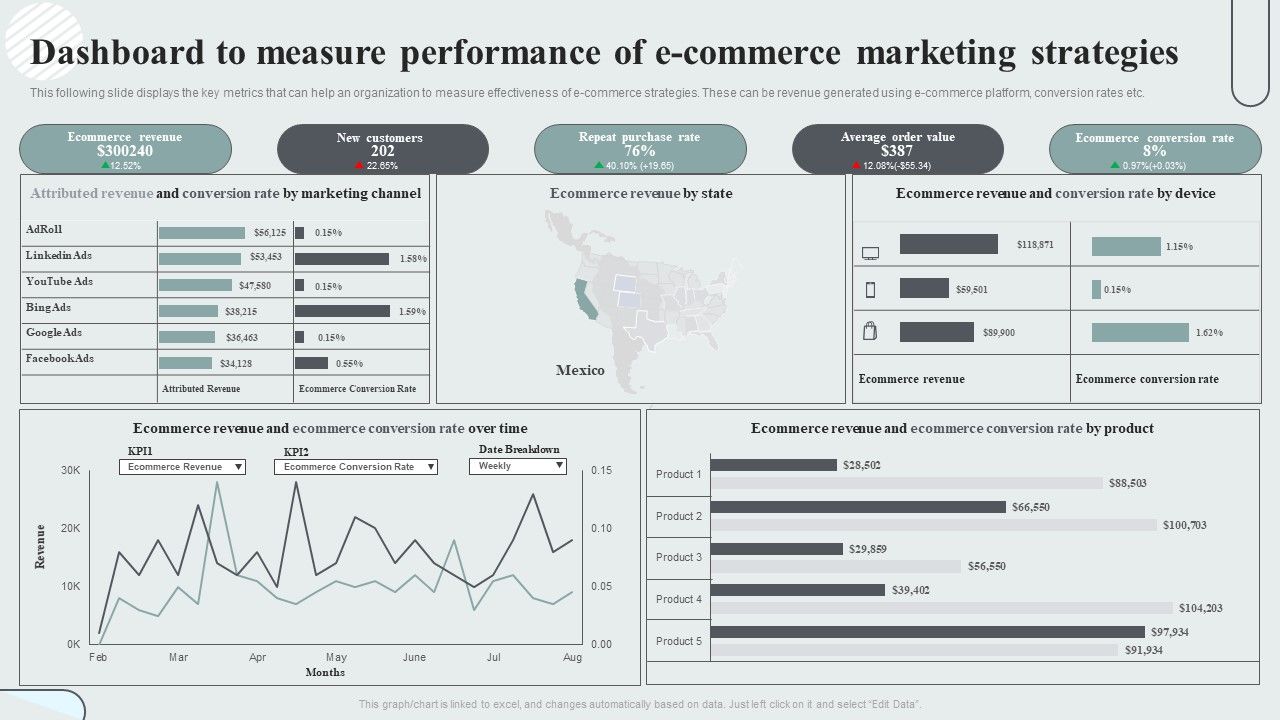 Techniques_To_Enhance_Customer_Engagement_Via_Digital_Platforms_Dashboard_To_Measure_Performance_Of_E_Commerce_Marketing_Strategies_Slides_PDF_Slide_1.jpg