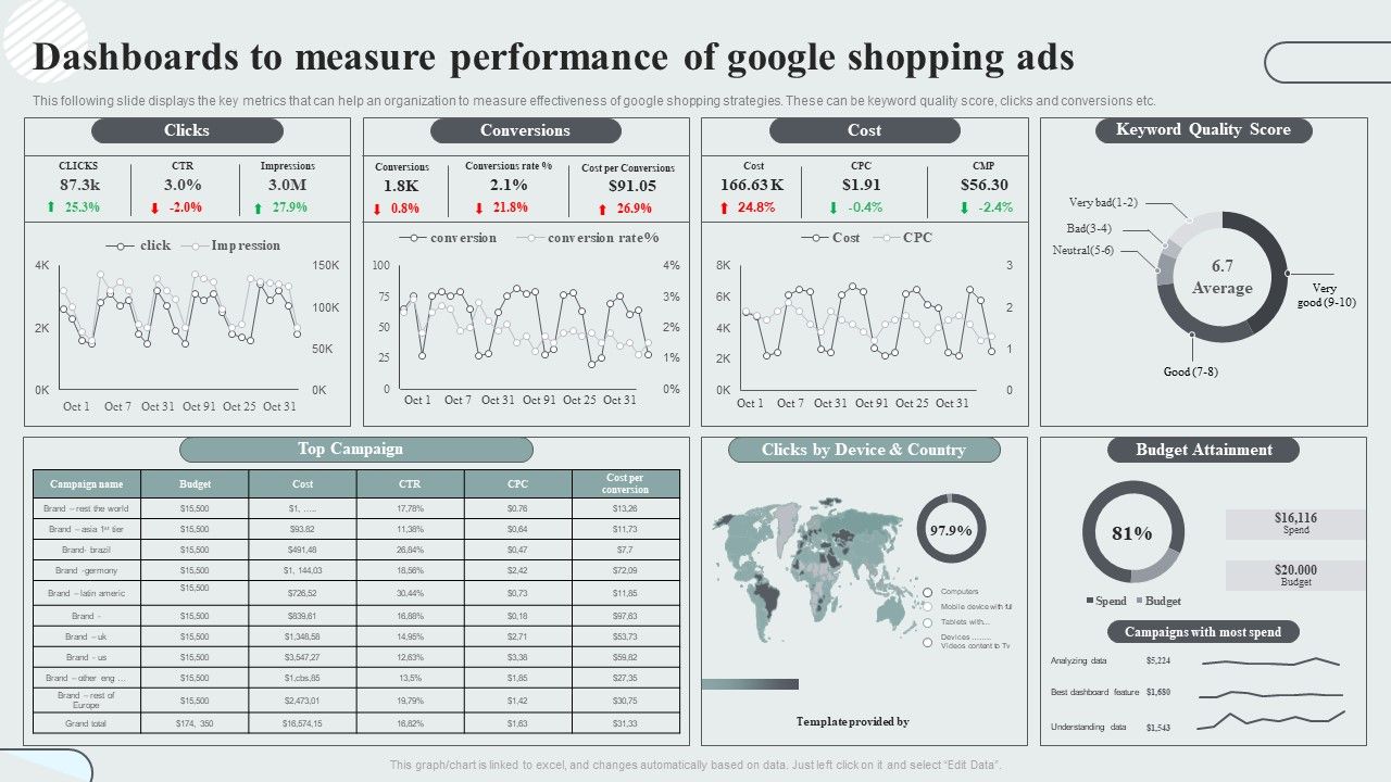 Techniques_To_Enhance_Customer_Engagement_Via_Digital_Platforms_Dashboards_To_Measure_Performance_Of_Google_Shopping_Ads_Structure_PDF_Slide_1.jpg
