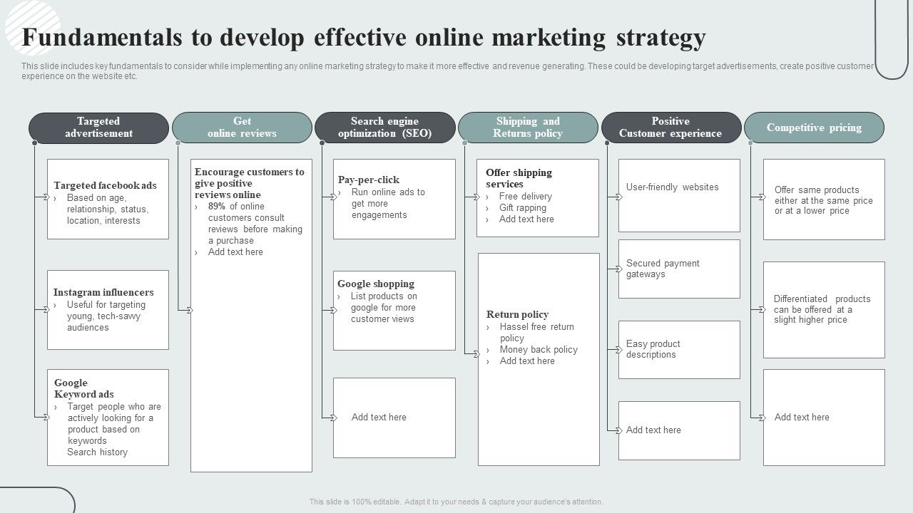 Techniques_To_Enhance_Customer_Engagement_Via_Digital_Platforms_Fundamentals_To_Develop_Effective_Online_Marketing_Strategy_Download_PDF_Slide_1.jpg