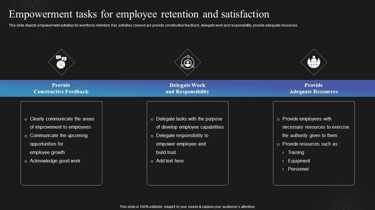 Techniques_To_Enhance_Employee_Empowerment_Tasks_For_Employee_Retention_Infographics_PDF_Slide_1.jpg