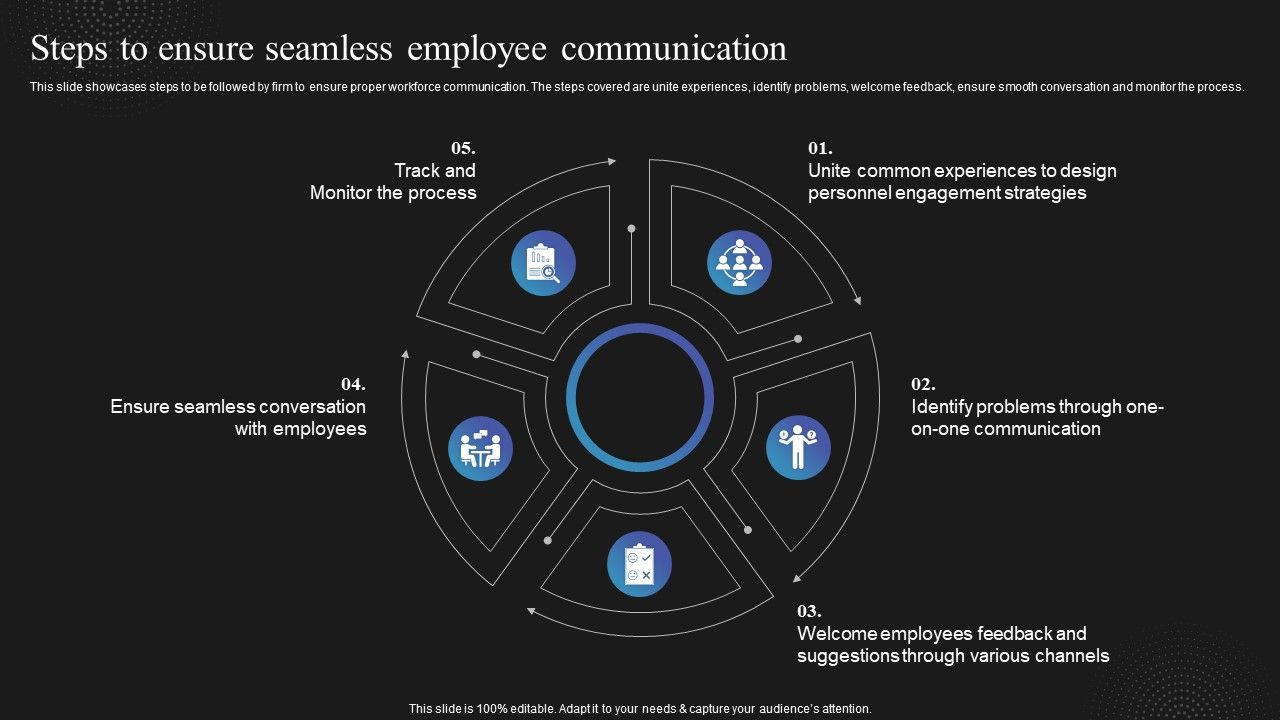Techniques_To_Enhance_Employee_Steps_To_Ensure_Seamless_Employee_Communication_Formats_PDF_Slide_1.jpg
