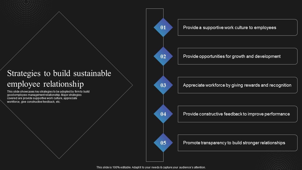 Techniques_To_Enhance_Employee_Strategies_To_Build_Sustainable_Employee_Relationship_Designs_PDF_Slide_1.jpg