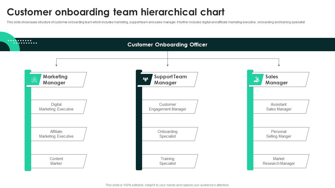 Techniques_To_Enhance_User_Onboarding_Journey_Customer_Onboarding_Team_Hierarchical_Chart_Summary_PDF_Slide_1.jpg