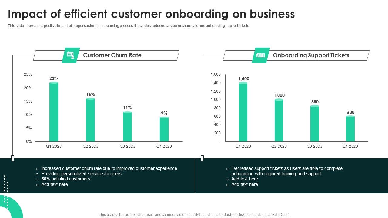 Techniques_To_Enhance_User_Onboarding_Journey_Impact_Of_Efficient_Customer_Onboarding_On_Business_Template_PDF_Slide_1.jpg
