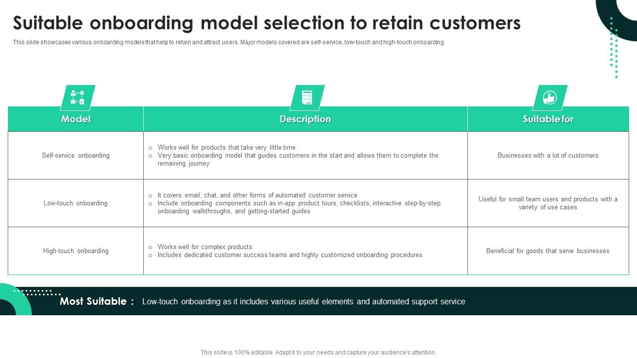 Techniques_To_Enhance_User_Onboarding_Journey_Suitable_Onboarding_Model_Selection_To_Retain_Customers_Diagrams_PDF_Slide_1.jpg