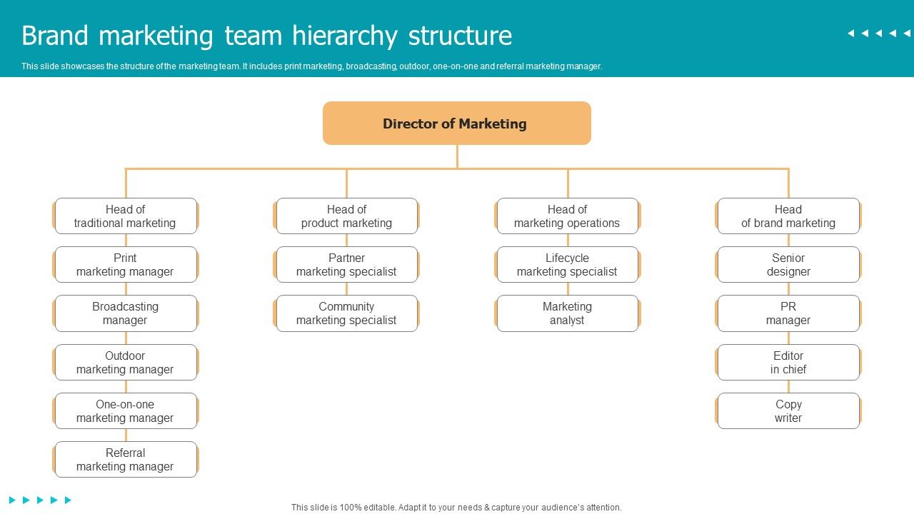 Techniques_To_Implement_Brand_Marketing_Team_Hierarchy_Structure_Elements_PDF_Slide_1.jpg