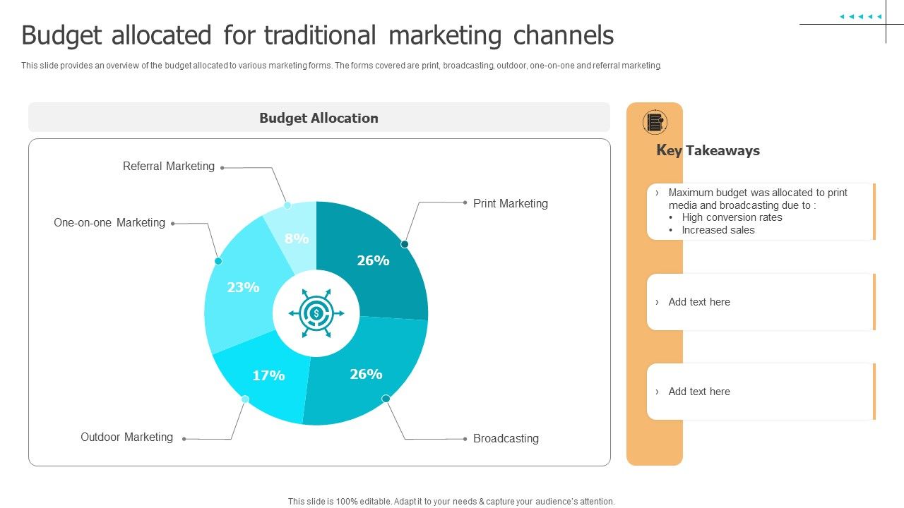 Techniques_To_Implement_Budget_Allocated_For_Traditional_Marketing_Channels_Topics_PDF_Slide_1.jpg