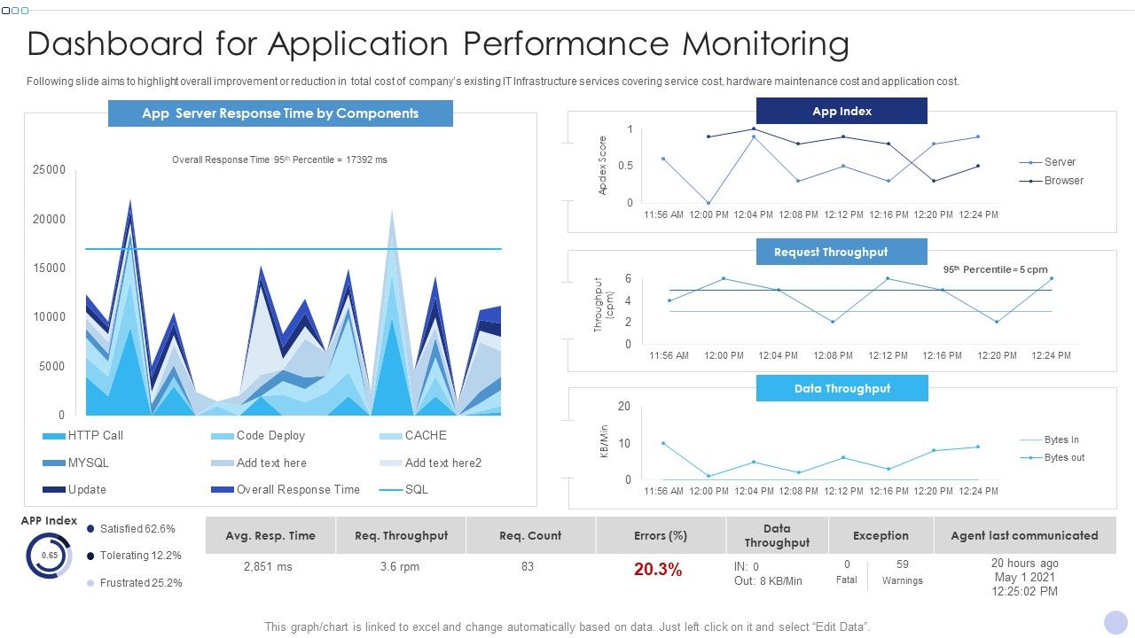 Techniques_To_Implement_Cloud_Infrastructure_Dashboard_For_Application_Performance_Monitoring_Topics_PDF_Slide_1.jpg