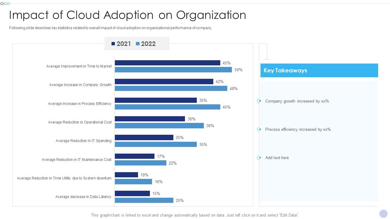 Techniques_To_Implement_Cloud_Infrastructure_Impact_Of_Cloud_Adoption_On_Organization_Elements_PDF_Slide_1.jpg