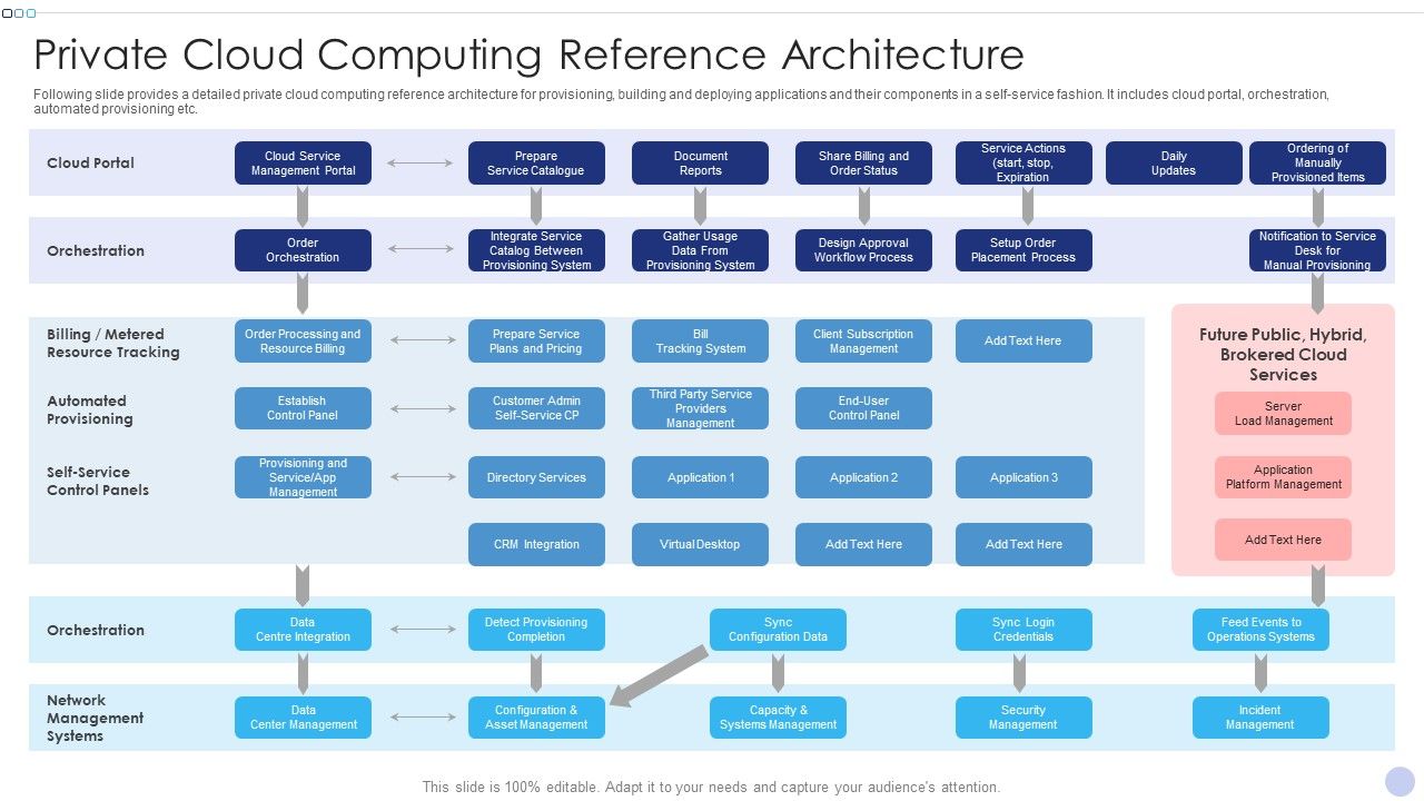 Techniques_To_Implement_Cloud_Infrastructure_Private_Cloud_Computing_Reference_Architecture_Template_PDF_Slide_1.jpg