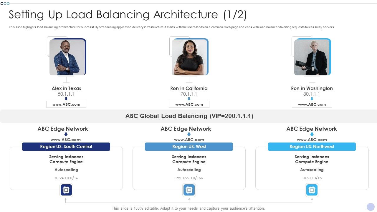 Techniques_To_Implement_Cloud_Infrastructure_Setting_Up_Load_Balancing_Architecture_Download_PDF_Slide_1.jpg