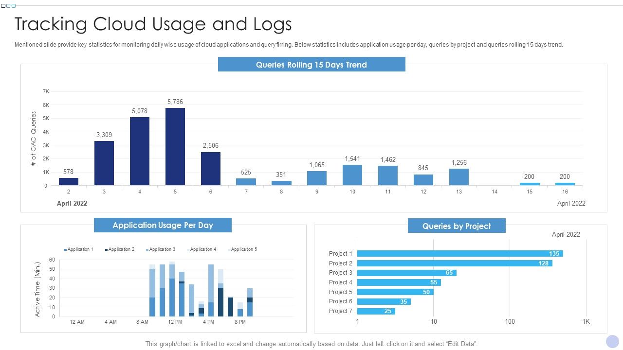 Techniques_To_Implement_Cloud_Infrastructure_Tracking_Cloud_Usage_And_Logs_Download_PDF_Slide_1.jpg