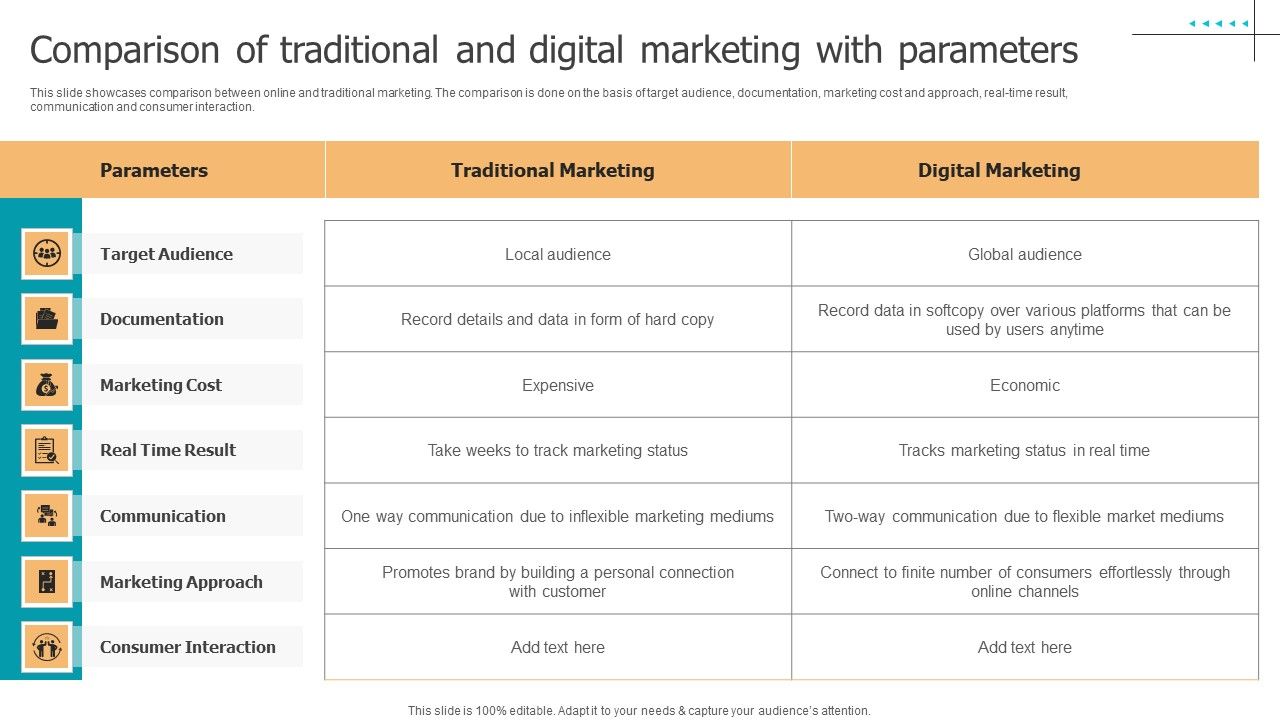 Techniques_To_Implement_Comparison_Of_Traditional_And_Digital_Marketing_With_Parameters_Download_PDF_Slide_1.jpg