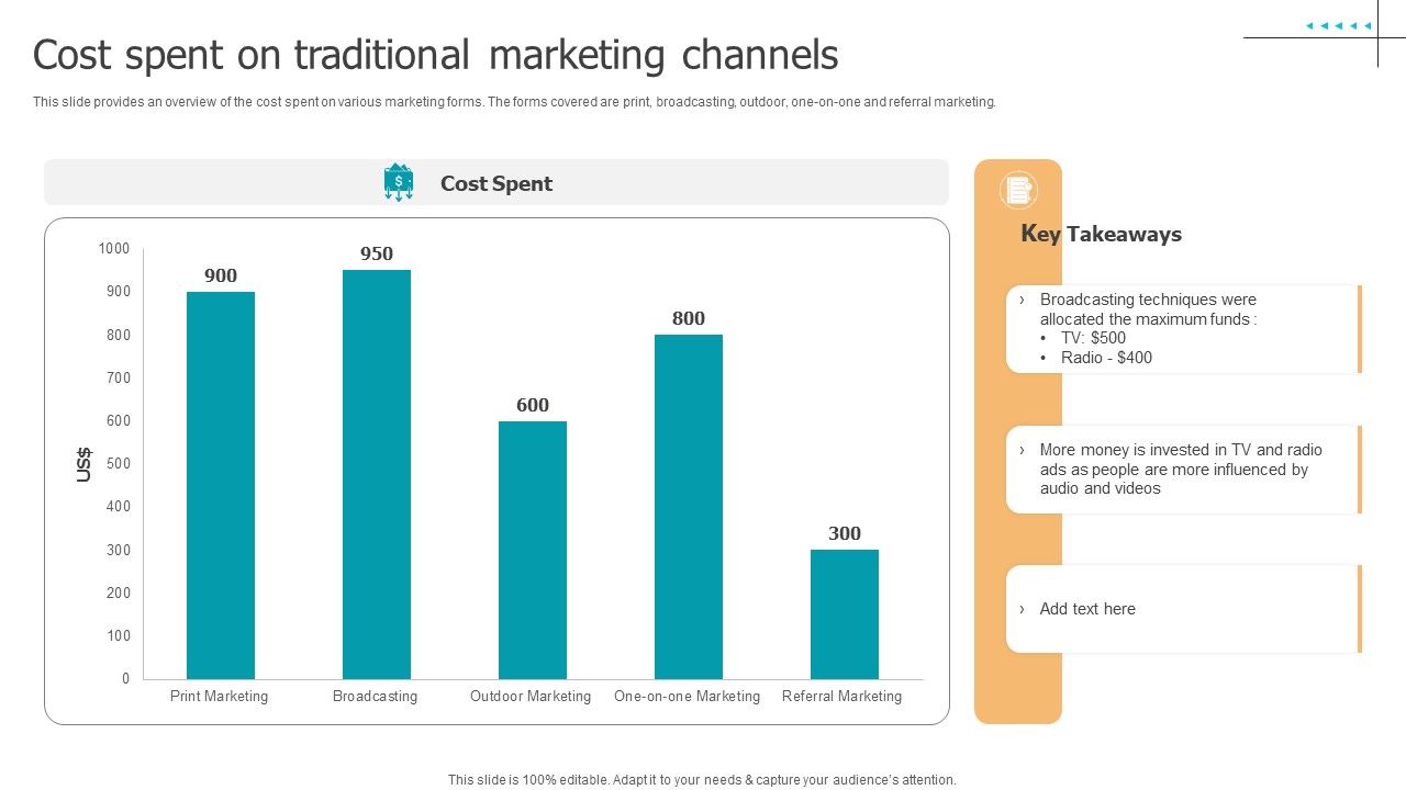 Techniques_To_Implement_Cost_Spent_On_Traditional_Marketing_Channels_Introduction_PDF_Slide_1.jpg
