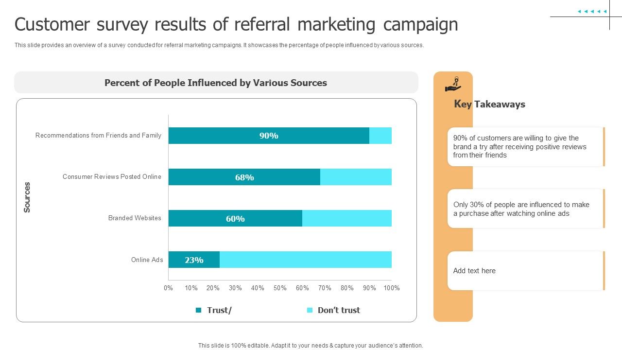 Techniques_To_Implement_Customer_Survey_Results_Of_Referral_Marketing_Campaign_Download_PDF_Slide_1.jpg