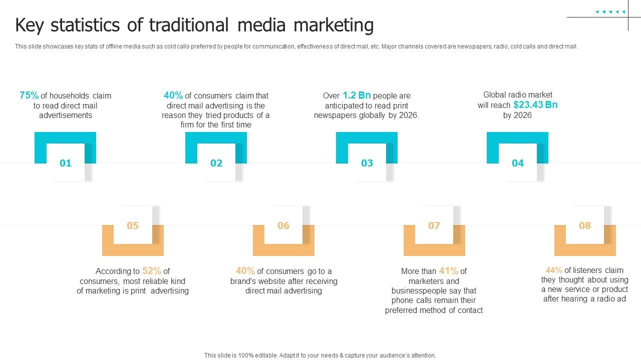 Techniques_To_Implement_Key_Statistics_Of_Traditional_Media_Marketing_Diagrams_PDF_Slide_1.jpg