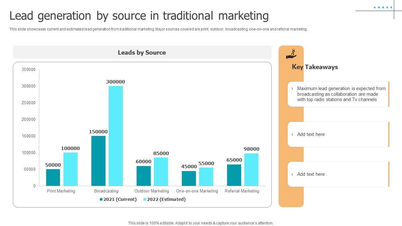 Techniques_To_Implement_Lead_Generation_By_Source_In_Traditional_Marketing_Information_PDF_Slide_1.jpg